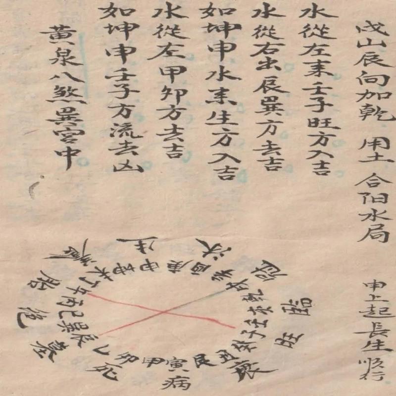 二十四山长生水法 周天度数坐穴吉凶 二十四山旺相分金秘旨线装书