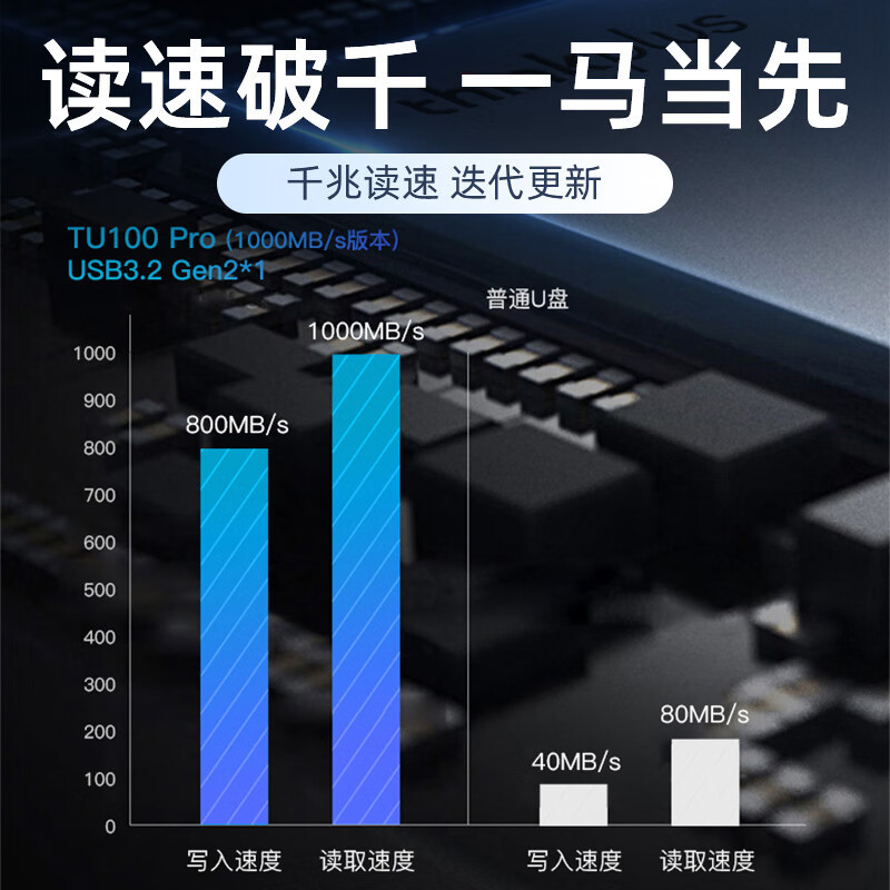 联想移动固态优盘高达1000MB/S USB3.2高速传输U盘金属千兆版TU100 Pro银色2T高清大图
