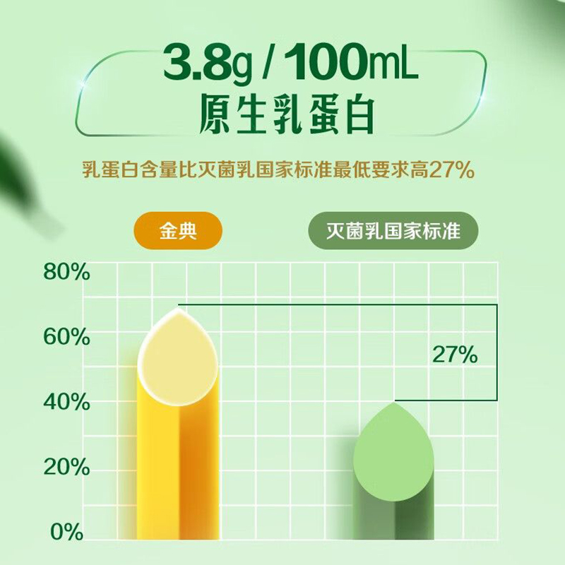伊利金典活性乳铁蛋白有机纯牛奶250ML*10瓶高清大图