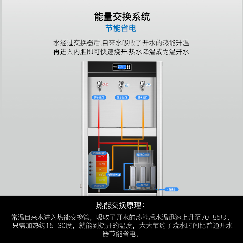 康宝商用开水器KS-3K30-LG13