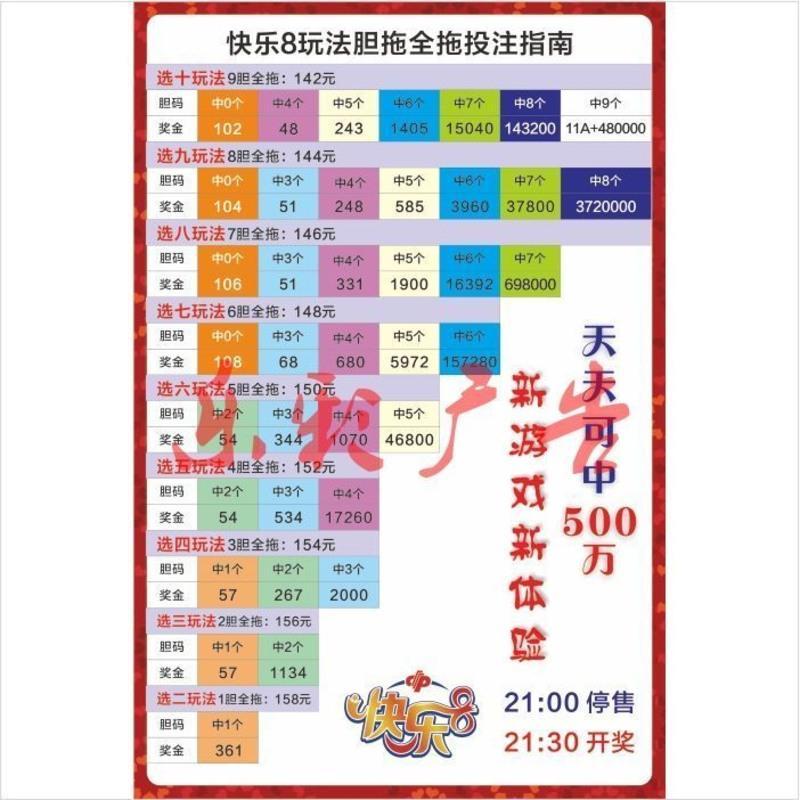 福利彩票福彩站快乐8复式胆拖全托套餐糖葫芦查询宣传海报图 复式1.复式投注参考 相纸过塑20*30厘米(A4)
