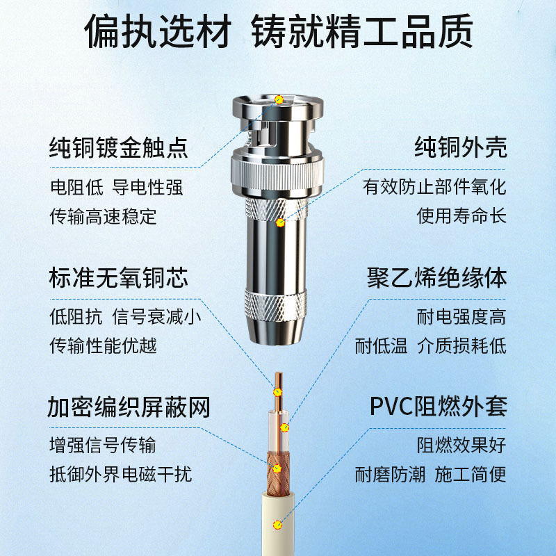 博扬 2M跳线BNC E1接头成品跳线 syv75同轴电缆DDF转接跳线 2芯2米BY-BNC/BNC-2-1*2-2
