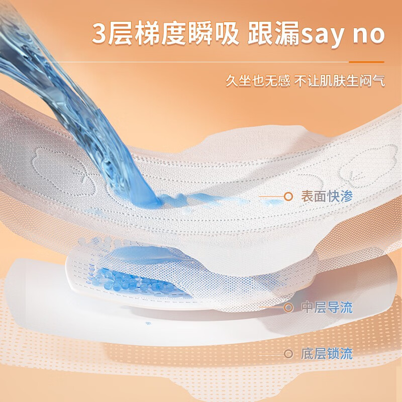 凸凸棉 280夜用棉 B3810 透气干爽 加长日用夜用大学生迷你卫生巾 夜用280mm 8片高清大图