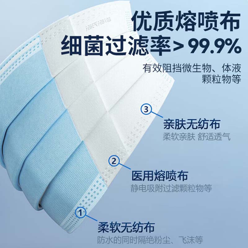 一次性口罩 蓝色 50 只盒高清大图