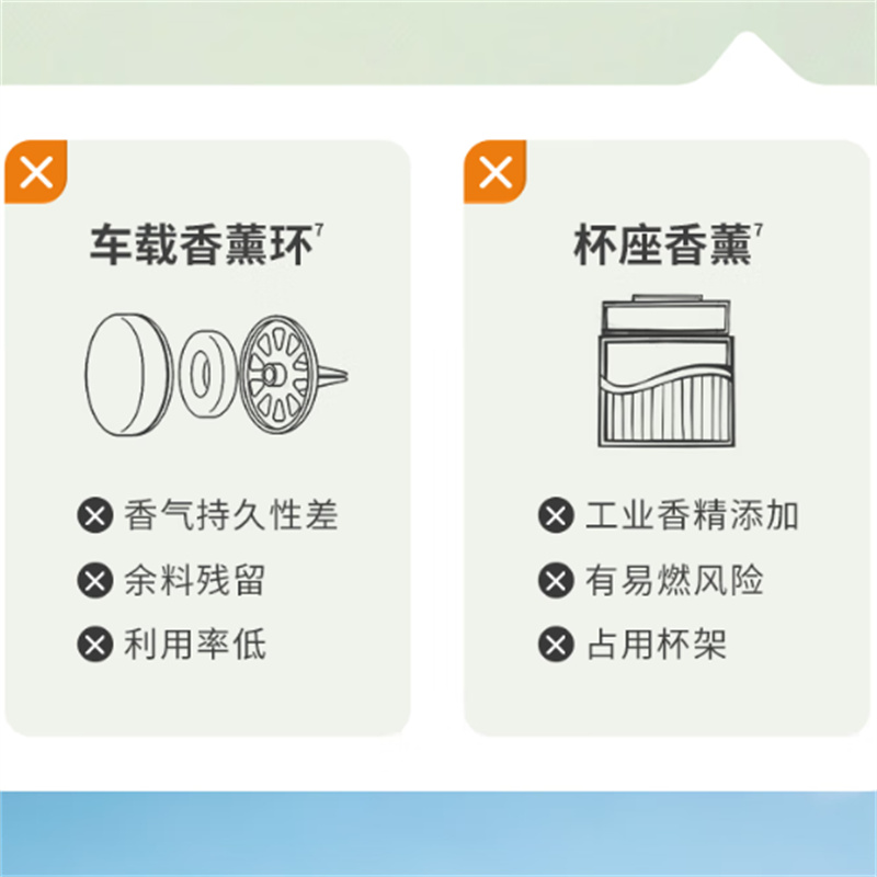 椰放air funk 汽车出风口夹香薰高清大图