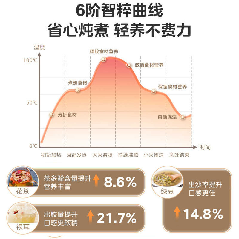 美的(Midea)养生壶烧水壶家用智能多段温控恒温电热水壶自动保温泡茶专用电水壶煮茶壶开水壶MK-Y15X-J高清大图