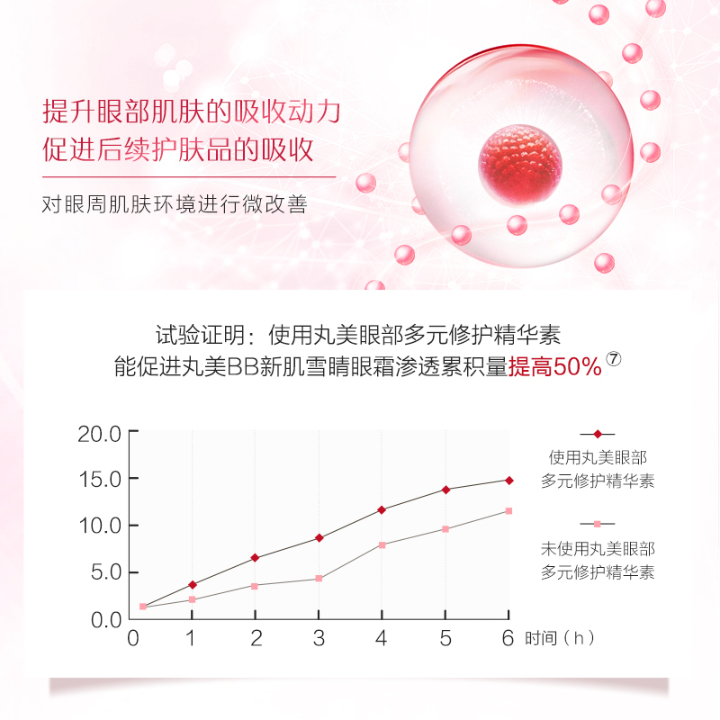 MARUBI丸美眼霜 眼部多元修护精华素15ml细纹脂肪粒眼精华滋润营养淡化改善眼袋保湿补水各种肤质女旗舰店官方