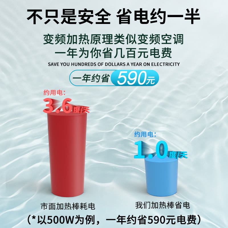 SQG鱼缸加热棒自动恒温省电加温棒变频加热器小型水族箱ptc加温器图片
