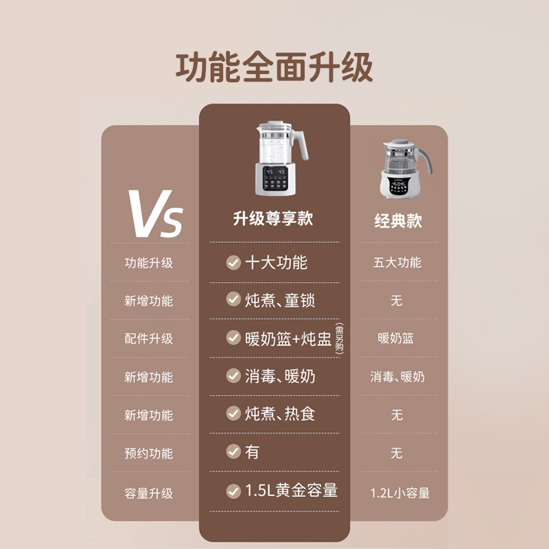康宝智能快速调奶器自动恒温精准调奶设计安全可靠高清大图