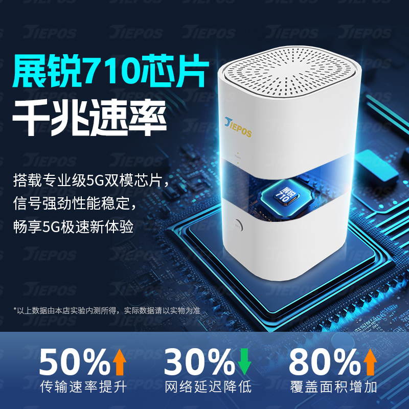 杰博实5GCPE无线路由器千兆双频光纤宽带全网通智能移动网络免插卡随身wifi高速流量电脑家用全屋覆盖高清大图