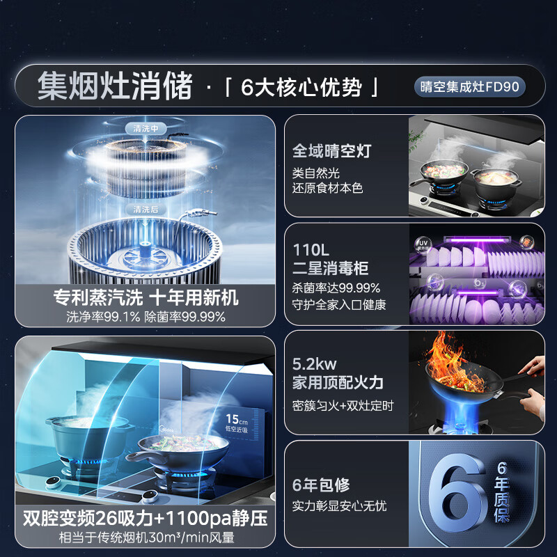 美的(Midea)[晴空FD90]消毒款 集成灶一体式 26风量油烟机 蒸汽洗 5.2kW燃气灶 消毒柜