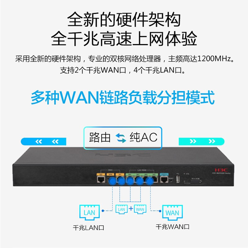 华三(H3C)RT-MER5200+LIS-ACG-1Y多WAN口全千兆企业级路由器 内置AC 带机量250-350