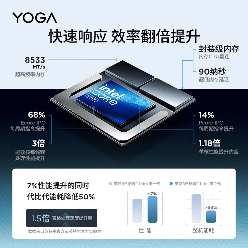 联想(Lenovo) YOGA Air X 14英寸AI元启超轻薄高端4K触控OLED屏商务本 Ultra7-258V 32G内存 1T固态 雾海蓝高清大图