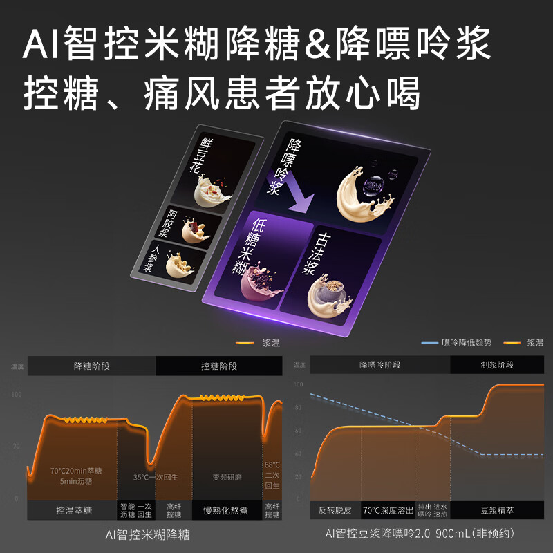 九阳(Joyoung)全自动豆浆机破壁机变频含钛免煮五谷杂粮低嘌呤免手洗26年新款 K7Pro紫火版高清大图