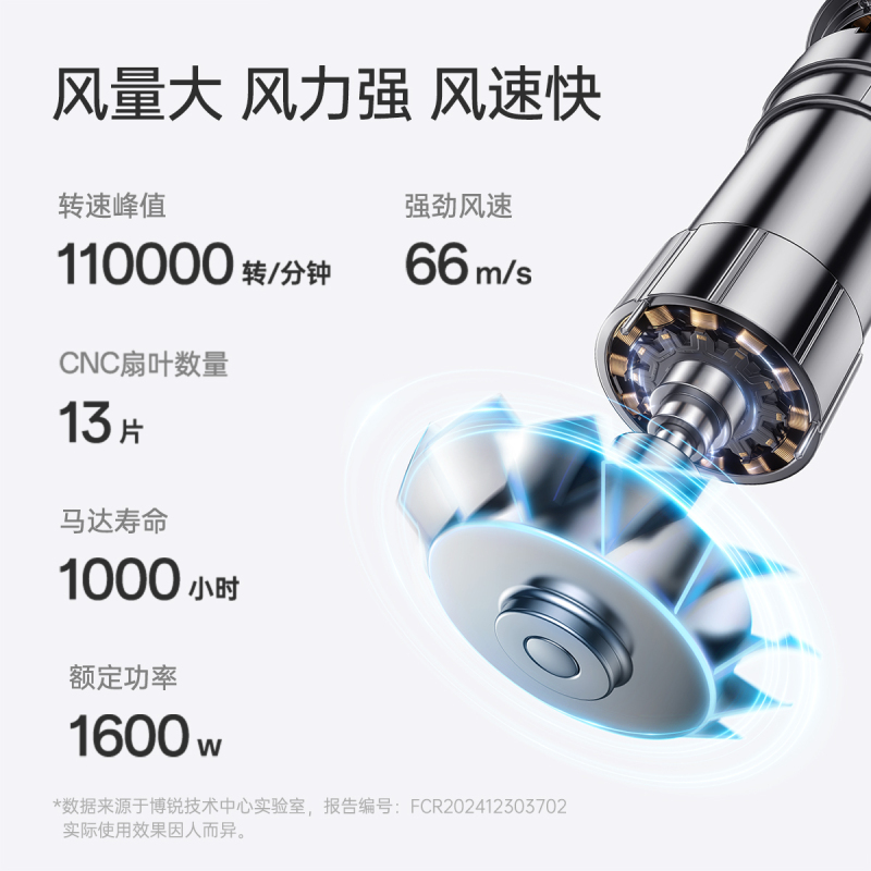 飞科博锐高速电吹风机家用恒温护发大功率电吹风宿舍用学生用速干便携情人节生日礼物送女友PH1650[白]