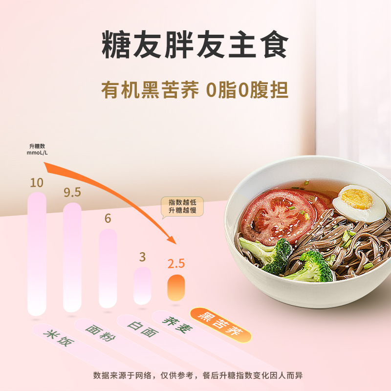 雁门清高 0脂荞麦面龙须挂面248g*5袋黑全麦苦荞面条纯荞麦面粗粮速食面挂面代餐