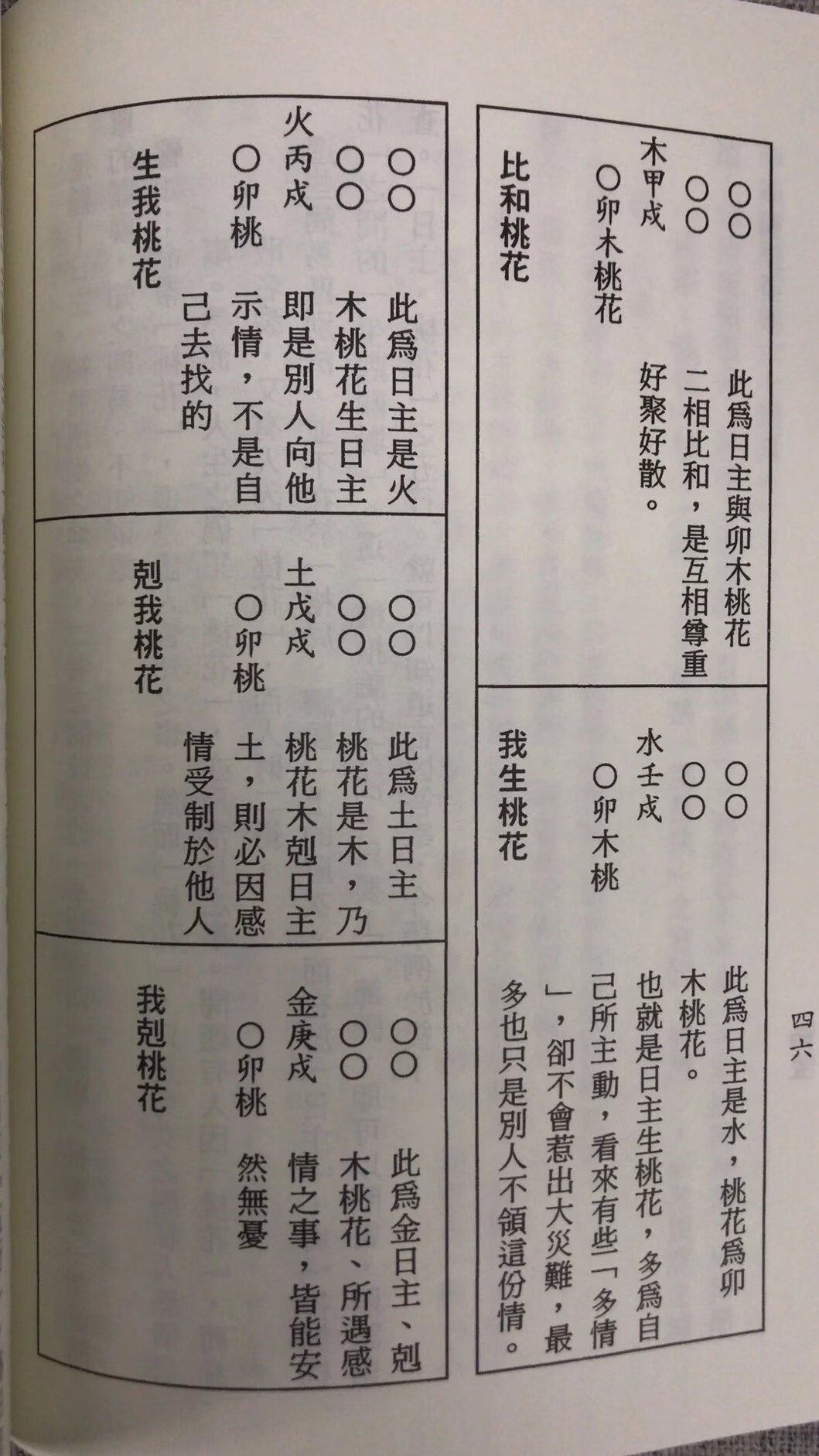 正版 子平教材讲义级次(新版 ) 梁湘润行卯 梁湘润行卯高清大图
