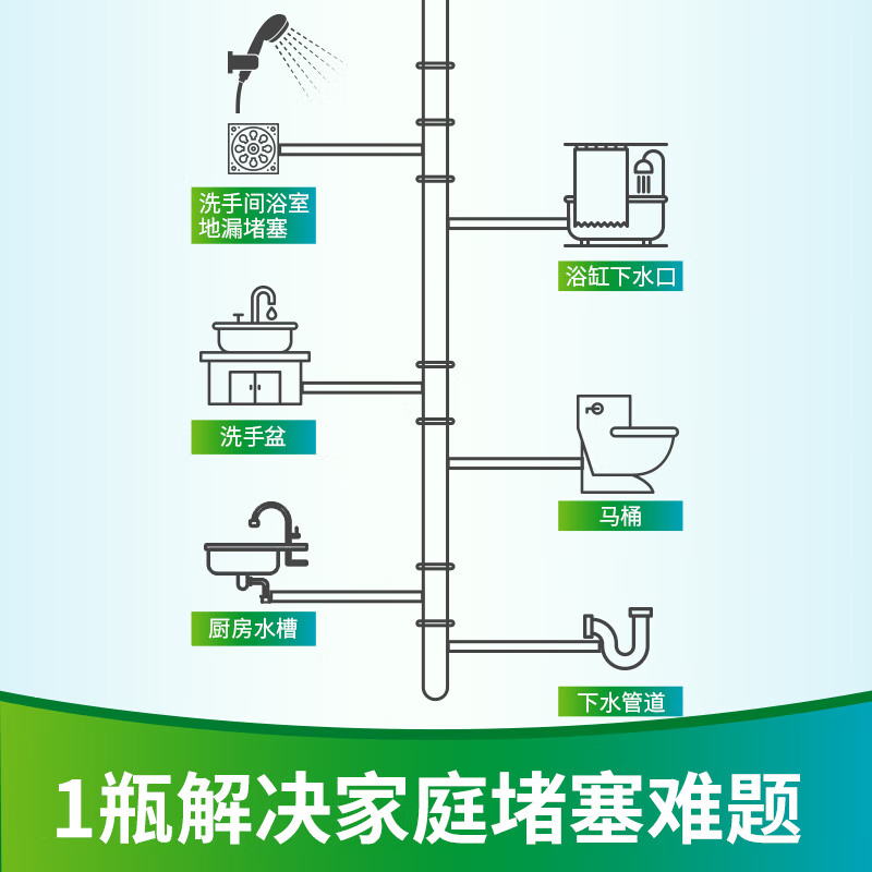 净安 管道疏通剂 马桶管道地漏清洁剂 480g*3高清大图