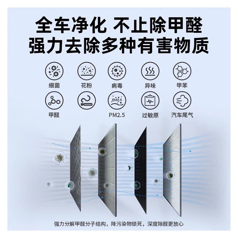 澳麟适配江淮瑞风A60/E3/E4汽车空调滤芯活性炭HEPA防雾霾甲醛过滤PM2.5空调格原厂原装图片