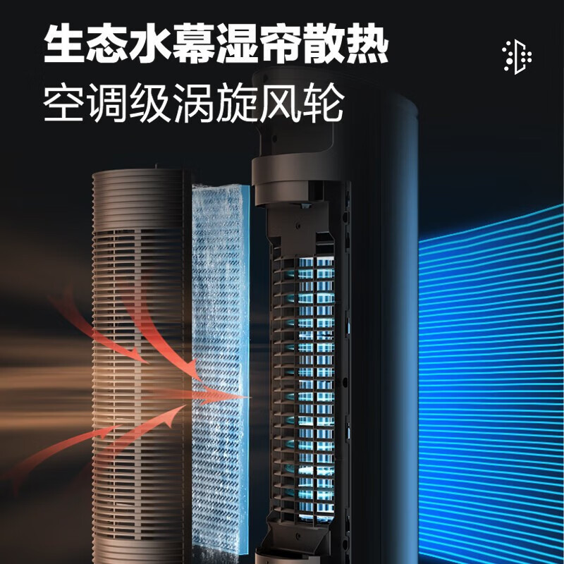 美的(Midea)电风扇家用空调扇AAF10MB净化加湿冷风扇水冷降温无叶塔扇节能落地扇轻音冷风机制冷小空调高清大图