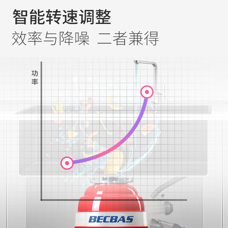 贝克巴斯(BECBAS)E60PRO +F01水龙头 全自动智能垃圾处理器 智联出水调速关机高清大图