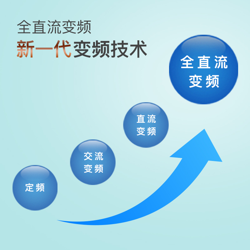 富士通 正3匹 全直流变频 立柜式家用冷暖柜机轻奢空调AGQG25LLCA (KFR-72LW/Bpla)