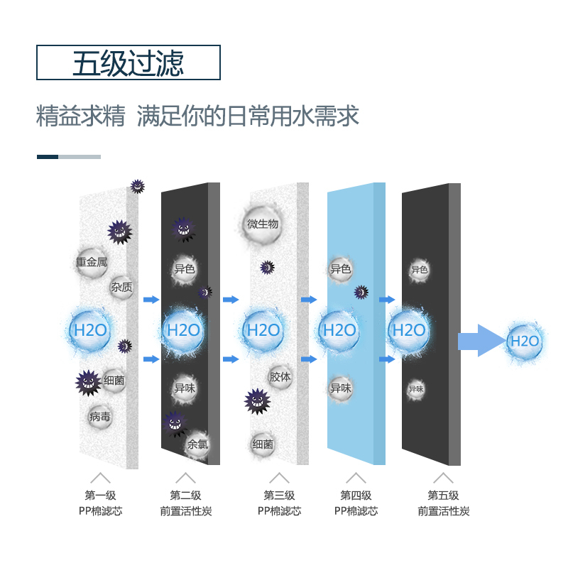 八杯水 N5系列纯水机B3-75