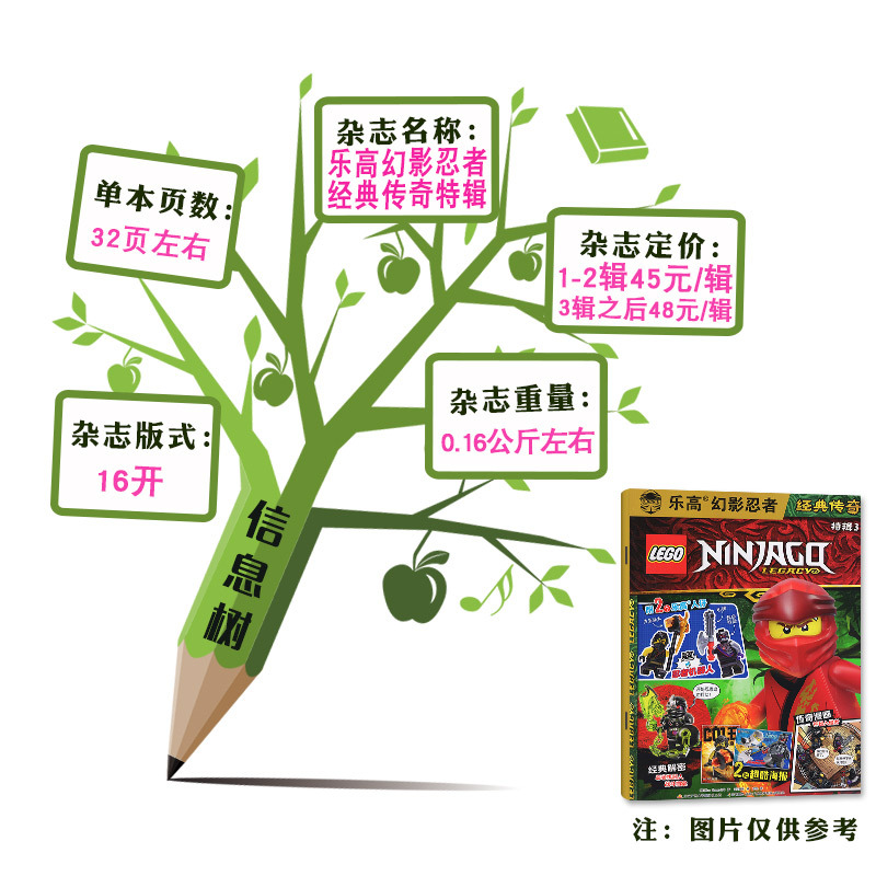 A[赠小人仔]特辑12/13/14辑共3本 [正版]随刊赠小人仔乐高幻影忍者经典传奇特辑杂志12/13/14辑2023/