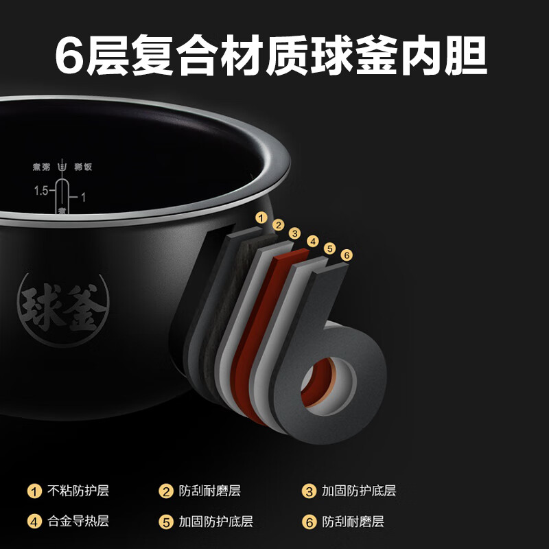 苏泊尔(SUPOR)SF40FC375触控面板 9大功能 内盖可拆 24小时预约 球釜内胆 4L电饭煲高清大图