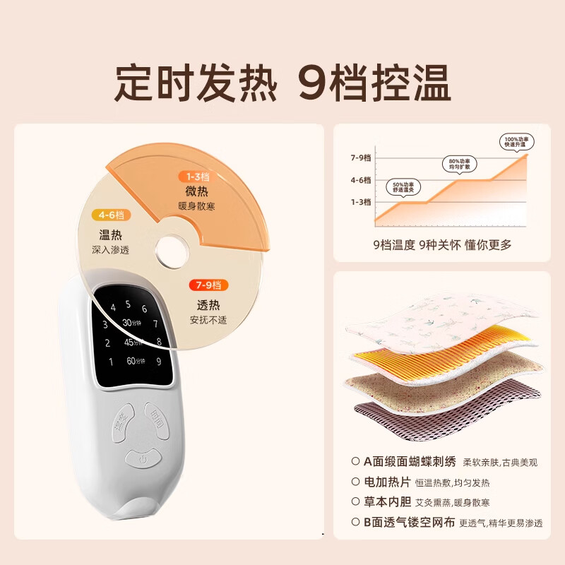 元气达人电热腰带暖腰带暖腹贴蕲艾蒸汽热敷护腰部热敷暖肚子草本宫发热1套高清大图