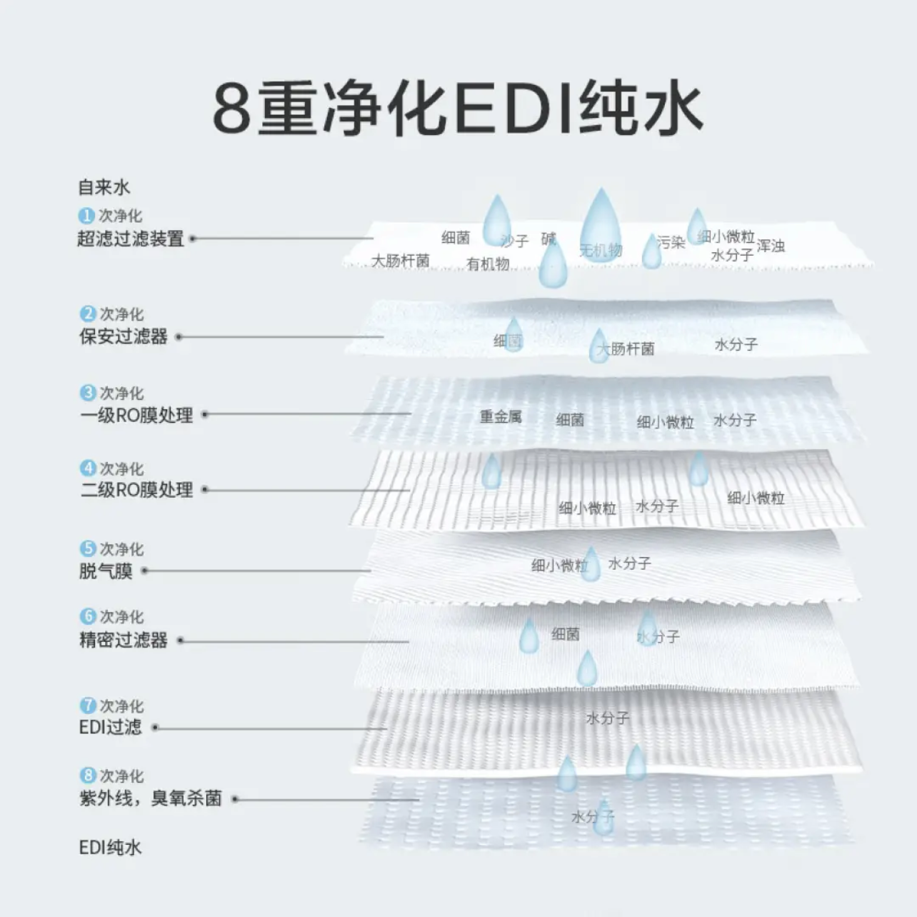 京东京造 EDI纯水湿巾80片*10包+加厚手提式垃圾袋300只高清大图