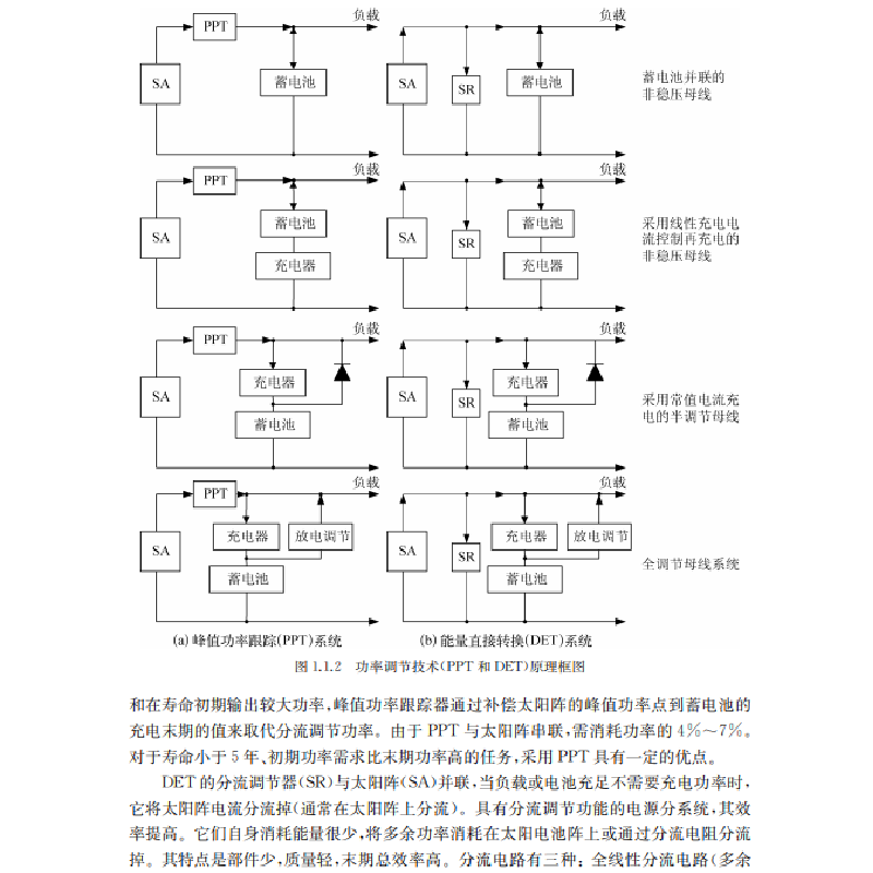 正版 电子电源技术 马季军等编著 科学出版社 9787030654397 书籍高清大图