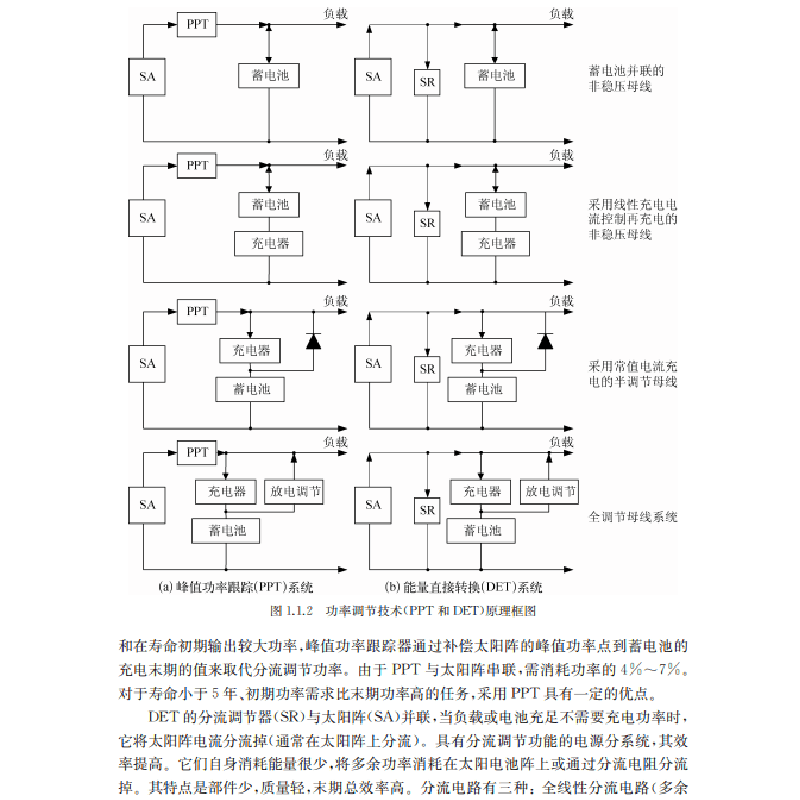 正版 电子电源技术 马季军等编著 科学出版社 9787030654397 书籍图片