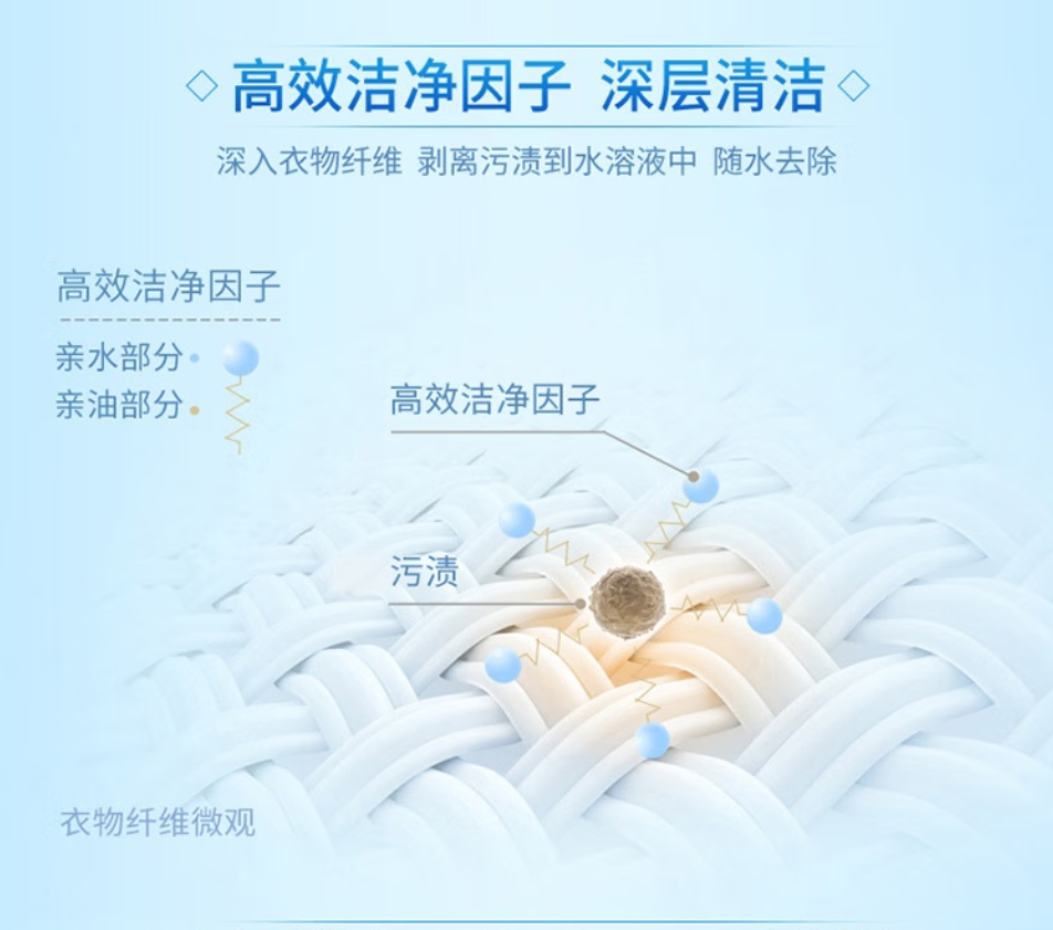 蓝月亮深层去渍洗衣液强力除菌抑菌科技呵护全家衣物高清大图