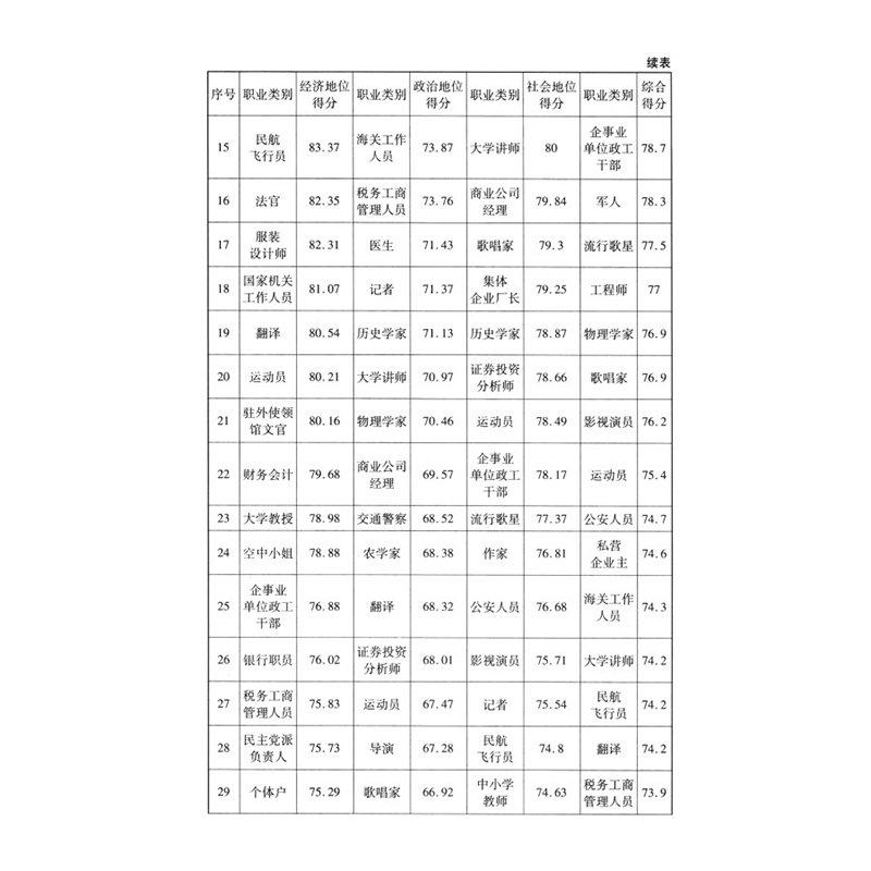 正版新书]在田野中成长 北大社会学系“挑战杯”获奖论文选北京大高清大图