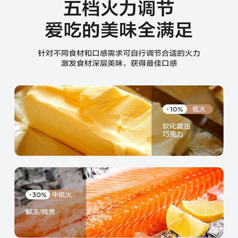 美的(Midea)微波炉家用18升微波加热平板速热智能微烤温度感应微波烤炉 PM20A3高清大图