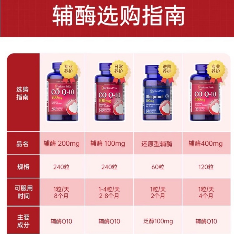 美国/普丽普莱 辅酶Q10 200mg 240粒高清大图