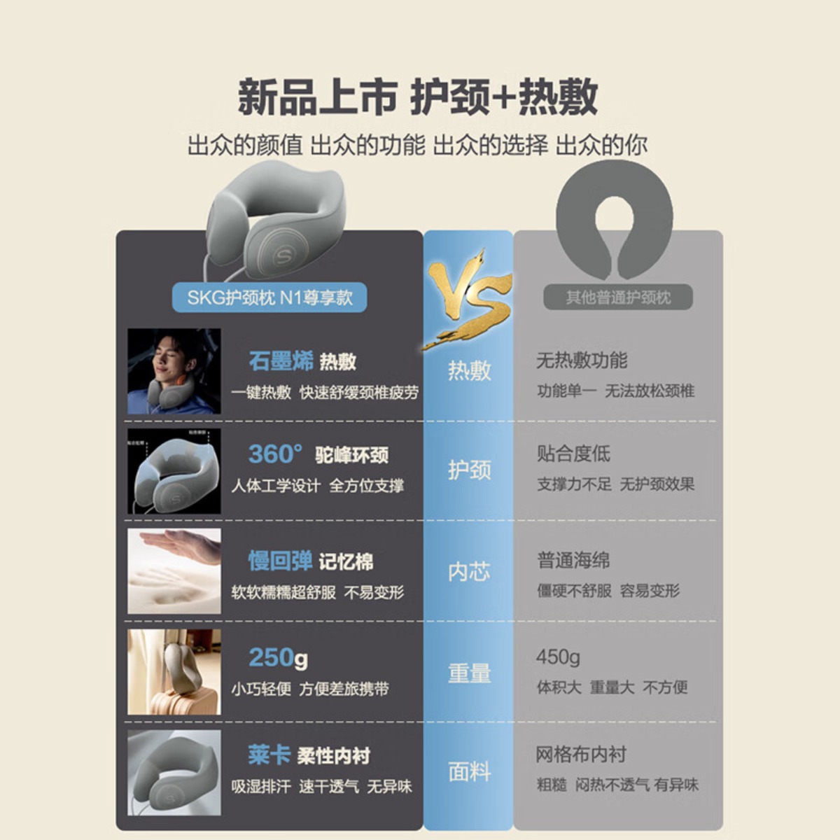 N1系列1代 SKG U型护颈枕 灰色 尊享款高清大图