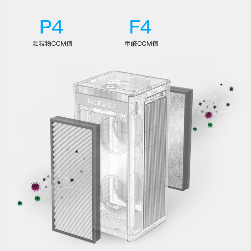 英国IAM空气净化器复合滤网ILW1500FX除雾霾除甲醛(适用KJ1500F/1套2片)