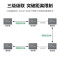 绿联(Ugreen)CM533发射端HDMI延长器200米 hdmi转RJ45网口转换器 单网线网络高清传输信号放大器