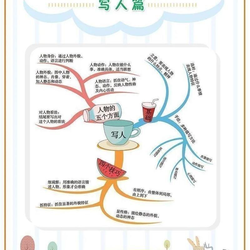 一年级上册[与课本同步]加强巩固 语文看图写话[打好作文基础] 看图说话写话专项训练一二年级本书上下册小学必考注音版人教