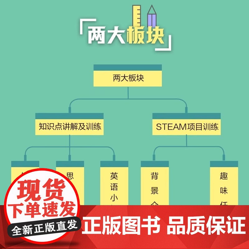 图解数学思维训练课STEAM综合训练1+2(全2册) 憨爸6-12岁小学生应用题解答数学思维训练图形化新加坡数学建模教学