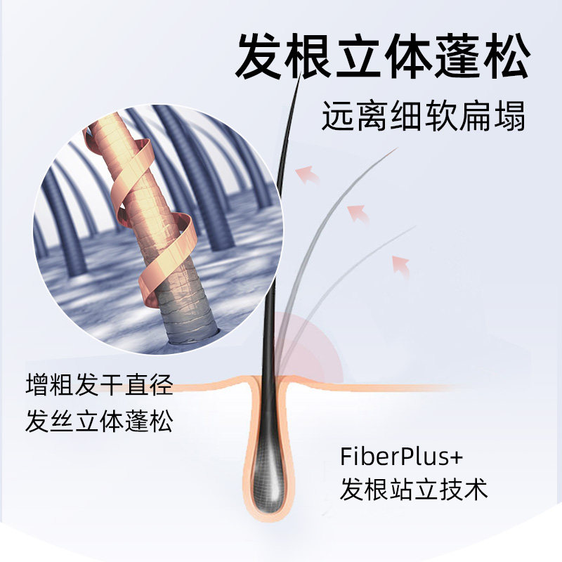 施华蔻丰盈韧养洗发水防断发润发乳蓬松高颅顶洗护组合400ml*2高清大图