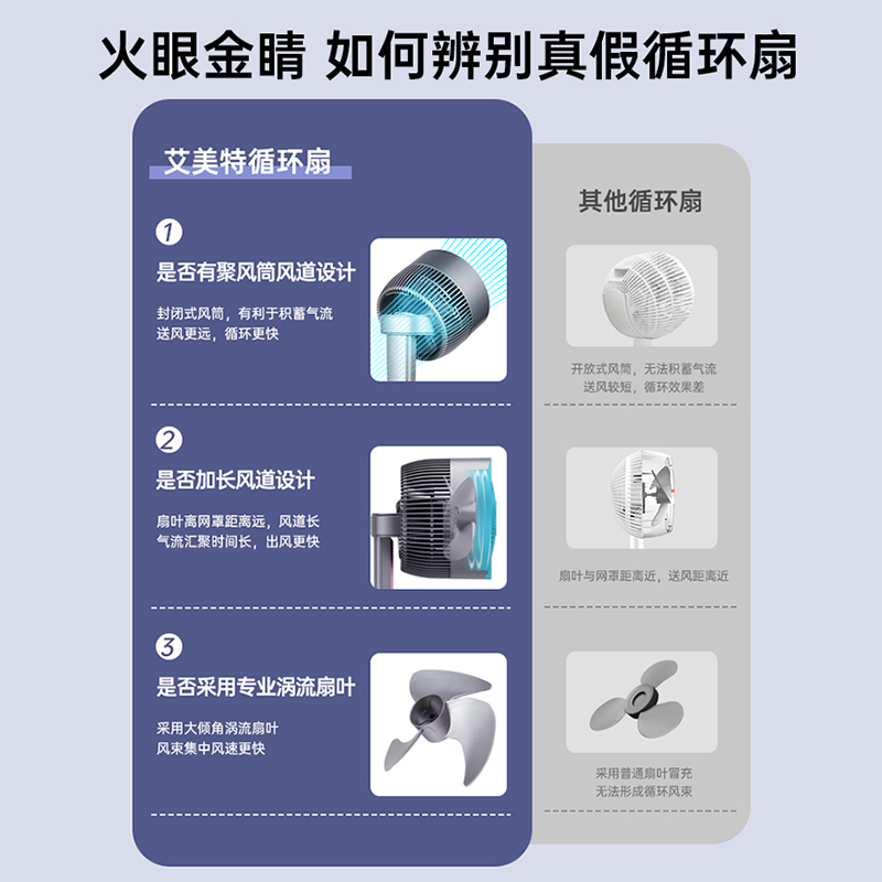 艾美特(Airmate)空气循环扇家用变频电风扇负离子净化智能风扇家居用可伸缩遥控落地扇FA18-RD70 (绅士白)高清大图