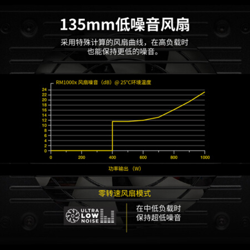 海盗船 (USCORSAIR)额定1000W RM1000x 全模组应急电源