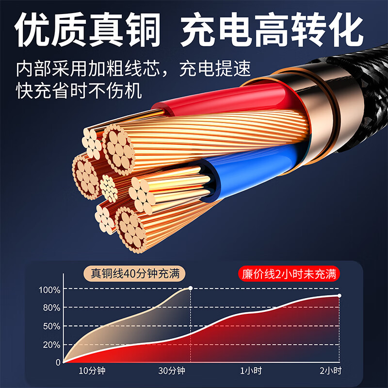 美旅Auto Travel一拖三铝合金快充数据线 AT-1201高清大图
