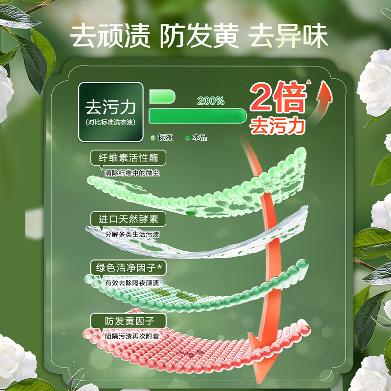 立白花植柔护洗衣液深层洁净护衣防串色防发黄持久留香低泡易漂[山茶花]花植柔护洗衣液3kg瓶装高清大图