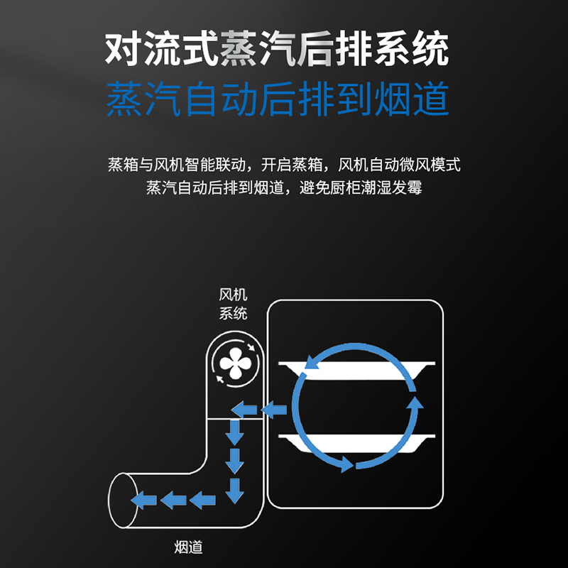 美大(Meida)变频集成灶X8-Z 蒸箱款 家用厨房蒸箱一体侧吸下排抽油烟机燃气灶蒸箱直流变频电机 钢化玻璃天然气