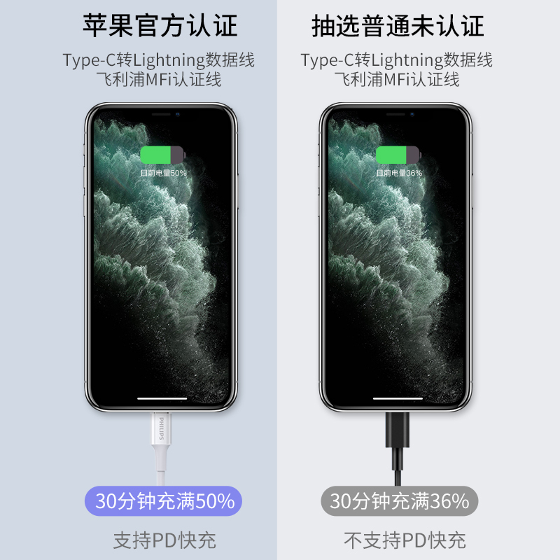 飞利浦苹果数据线MFI认证PD快充iPhone充电线器手机闪充iPAD冲电
