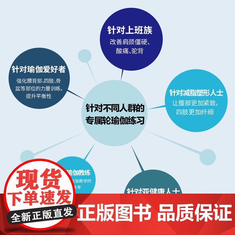 生活-轮瑜伽筋膜疗愈全书41节理疗排课序列课堂编排轮瑜伽教材书籍肩颈骨盆腿型矫正产后腹直肌 瑜伽教材书籍 中国轻工业出版